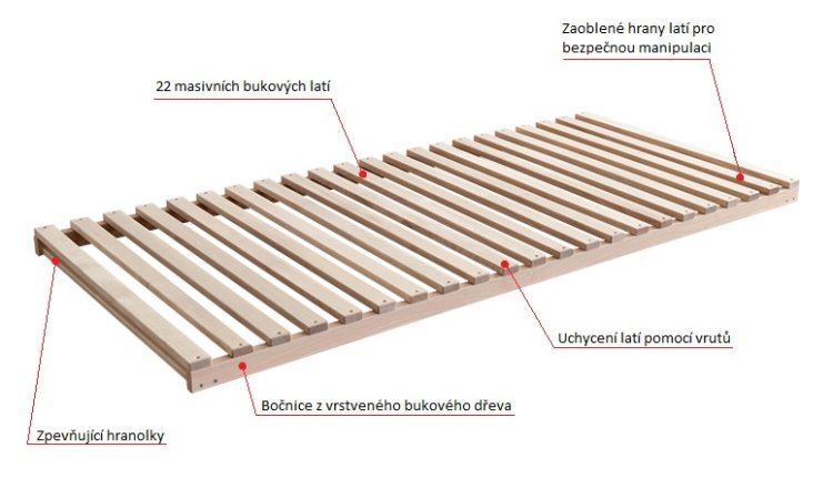 Fagus Latt 90x210 - Kliknutím na obrázek zavřete